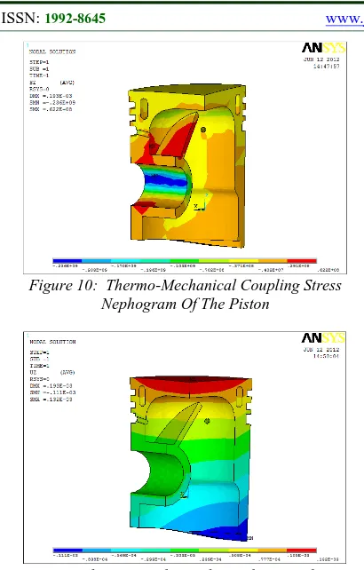 Figure 11:  Thermo-Mechanical Coupling Displacement  Nephogram Of The Piston In The Direction Of Z-Axial  