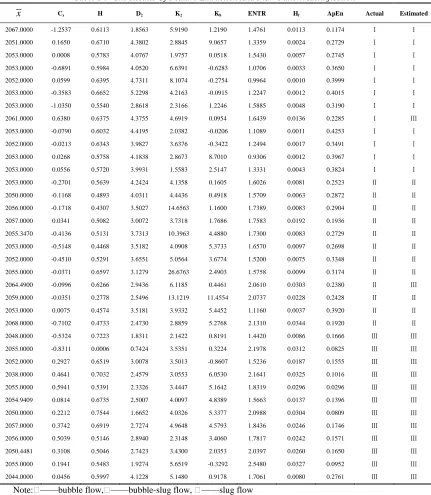 Table 1 :   The Results Of Feature Extraction And Flow Pattern Identification 