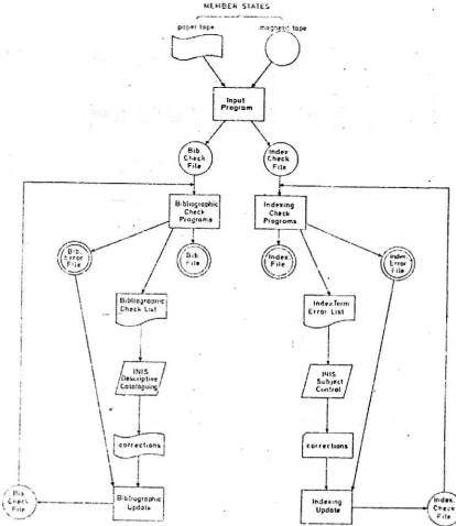 Fig. 1. Input preparation a: INlS, Vienna. 