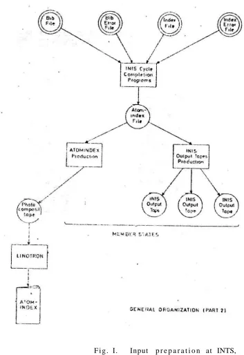 Fig. I. Input preparation at INTS, Vienna 