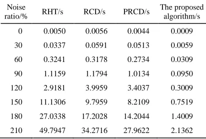 Table 1: Time Performance Comparison 