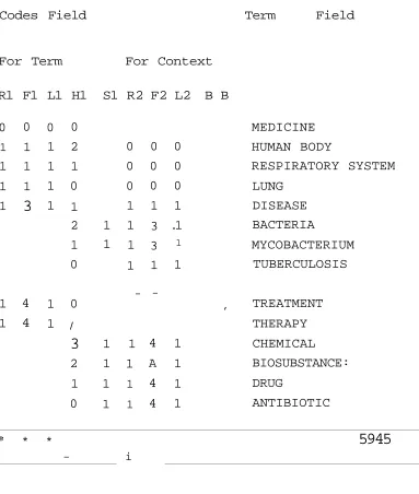 Fig 3 : Sample Input Cards 