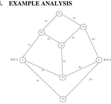 Figure 2 Example Network Diagram  ，