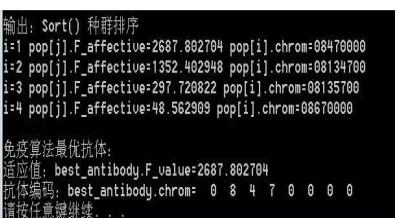 Figure 3 Output Chart Of Immune Algorithm Program  