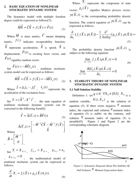 Figure 1: Schematic Diagram About The Stability Of q 