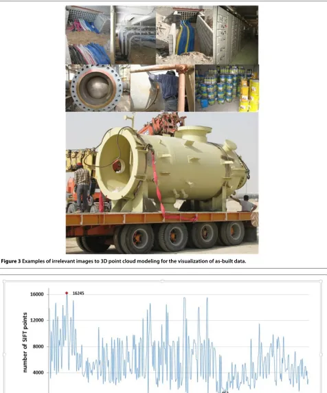 Figure 3 Examples of irrelevant images to 3D point cloud modeling for the visualization of as-built data.
