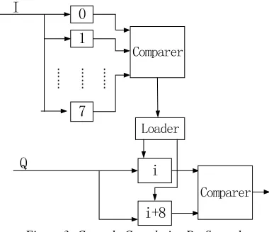 Table 2: Symbol And Chip Mapping Chip values 