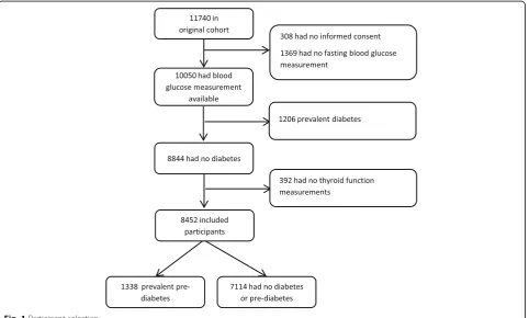 Fig. 1 Participant selection
