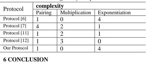 Table 1 Security Properties Comparison 