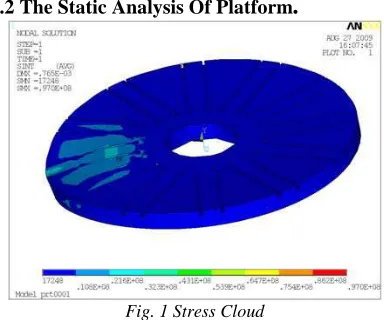 Fig. 1 Stress Cloud 