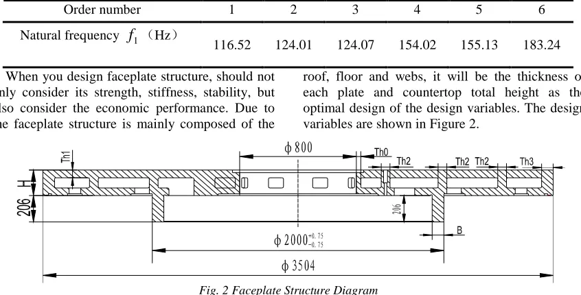 Fig. 2 Faceplate Structure Diagram 