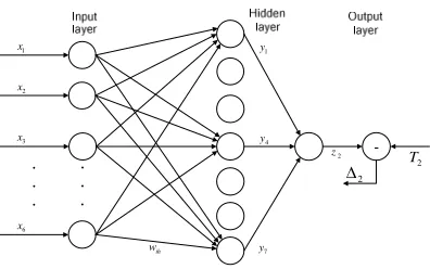 Fig. 4 Error Convergence Schematic Diagram 