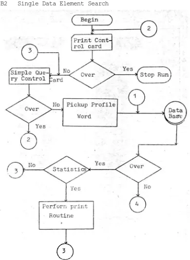Fig 2: Flow Chart for Single Data Element Search 