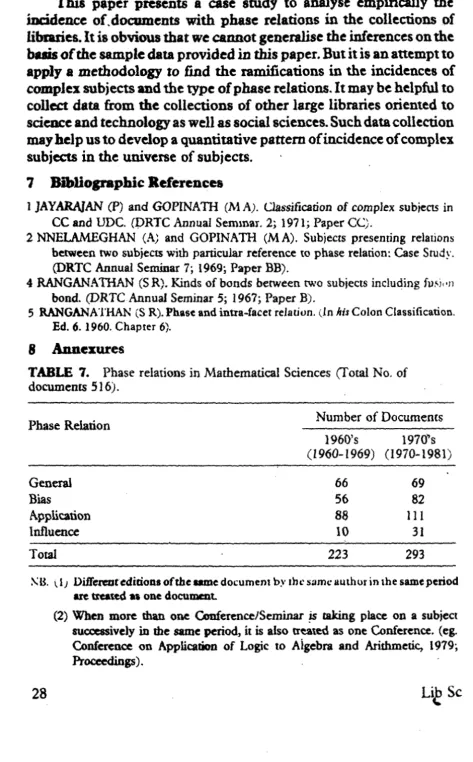 TABLE 7. Phase relations in Mathematical Sciences (Total No. of documents 5 1 6). 