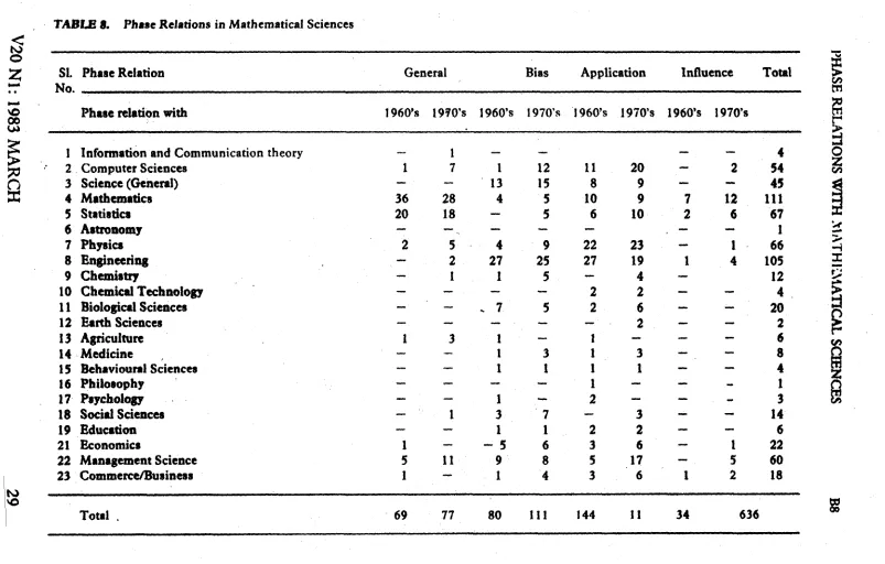 TABLE 8. Phase Relations in Mathematical Sciences 