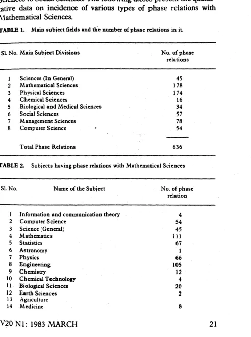 TABLE 1. Main subject fields and the number of phase relations in it. 