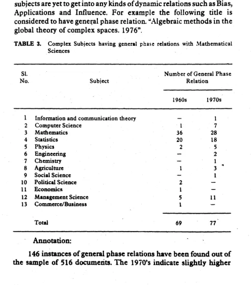 TABLE 3. Complex Subjects having general phase relations with Mathematical Sciences 