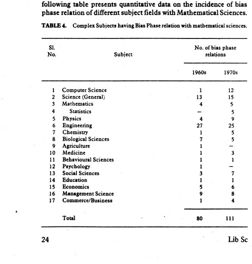 TABLE 4. Complex Subjtcts having Bias Phase relation with mathematical sciences. 