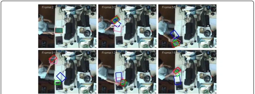 Fig. 14 The tracking results for the video “basketball_1” using CAM-Shift (white), PF (blue), VAPF (green), M-PF (pink), and the proposed tracker(red)