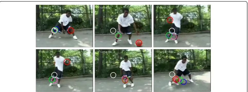 Fig. 15 The tracking results for the video “basketball_2” using CAM-Shift (white), PF (blue), VAPF (green), M-PF (pink), and the proposed tracker(red)