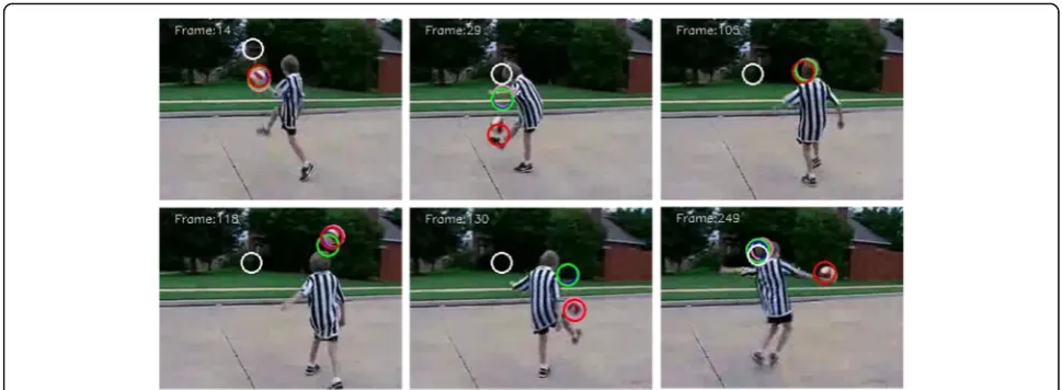 Fig. 17 The tracking results for the video “v_juggle_11_06” using CAM-Shift (white), PF (blue), VAPF (green), M-PF (pink), and the proposed tracker(red)
