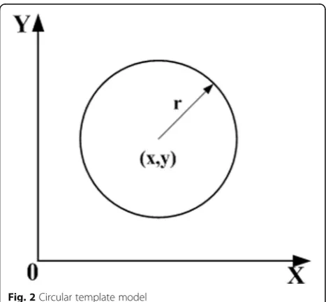 Fig. 1 Rectangular template model