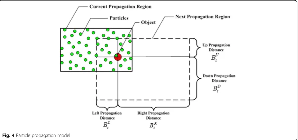 Fig. 3 Base propagation parameters