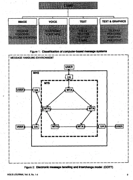 Figure 1 : clss~nIcatfon of computer-based messnga systems LESSAGE 