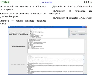Figure 1: The Prototype Automatically Transforming Requirement Description To BPEL Process 