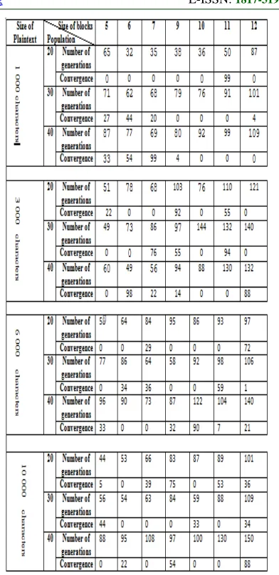 Table 1: Summary Statement Of Results 