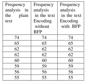 Table 3: Comparison to TripleDES 