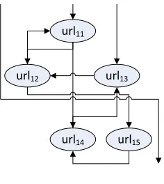 Figure :User Access Path 