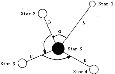 Figure 1: The Triangle Pattern 
