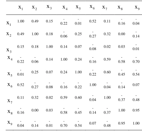 TABLE 1: Indicators Table Of Financing Efficiency Components 