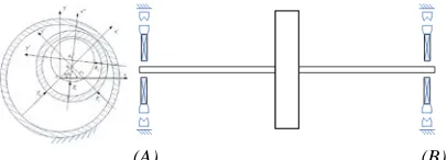 Fig. 1. Structure Of Sfd-Sliding Flexible Bearing Rotor  