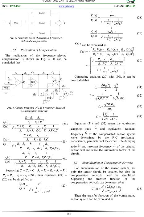 Fig. 3. Principle Block Diagram Of Frequency-Selected Compensation 