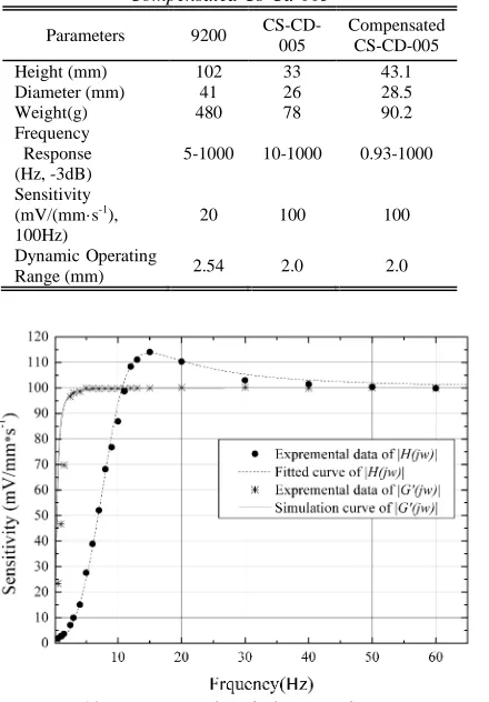 Table III Main Parameters For Comparison Between 9200 And 