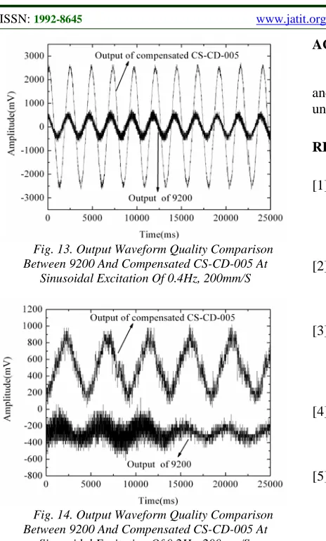 Fig. 13. Output Waveform Quality Comparison Between 9200 And Compensated CS-CD-005 At 