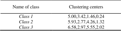 Table 2: The Comparison Of New Algorithm And FCM  Algorithm 