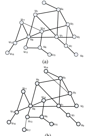 Figure 2: Two Graphs. (A) Graph G1, (B) Graph G2 