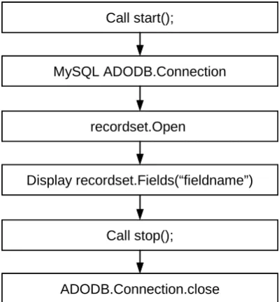 Fig. 2. The skeleton of JS embedded ASP or ASP.NET programs for performance measurement