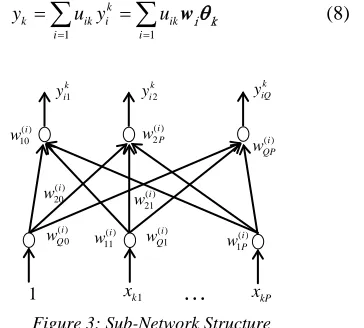 Figure 3: Sub-Network Structure  