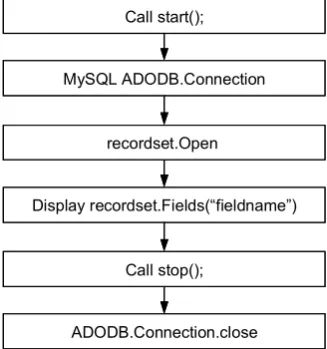 Fig. 2. The skeleton of JS embedded ASP or ASP.NET programs for performance measurement.