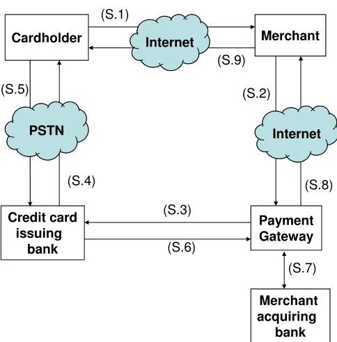 Figure 1. The purchase protocol with live authenticationCMPCpubEprpubVprXNotationOP