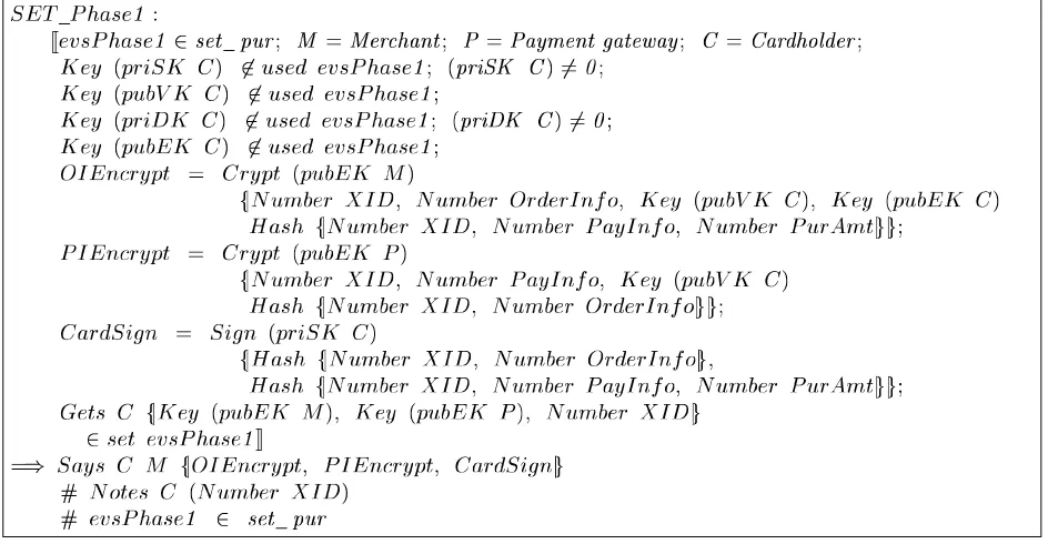 Figure 3. Isabelle expressions of the purchase protocol. Phase 1: purchase request.n
ryPX