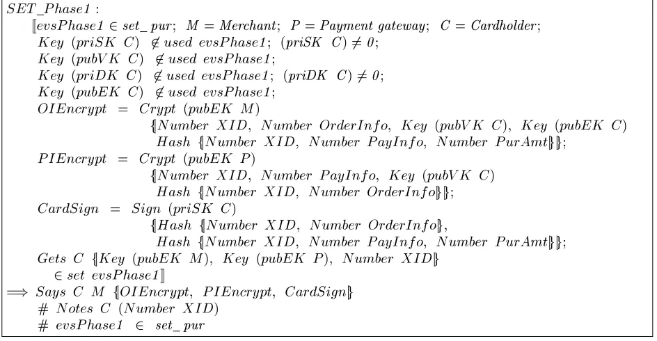 Figure 3. Isabelle expressions of the purchase protocol. Phase 1: purchase request.nryPX