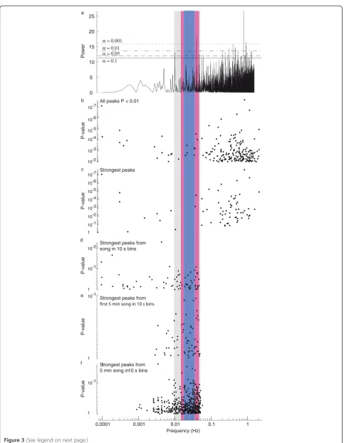 Figure 3 (See legend on next page.)