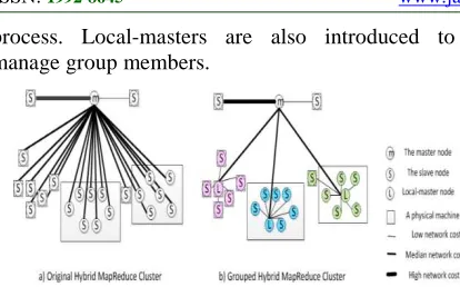 Figure 1. A Case Of Original Mapreduce Cluster  