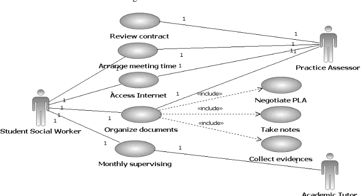 Figure 1: Use cases for the toolkits 