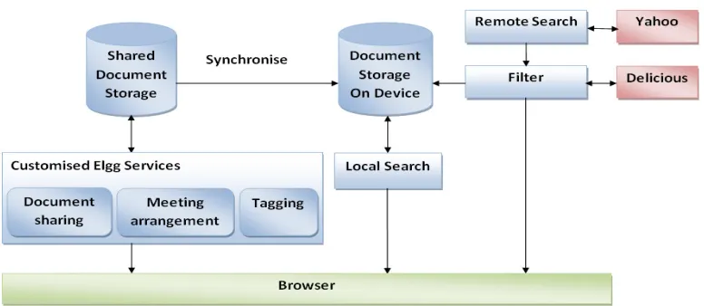 Figure 2: Application architecture 